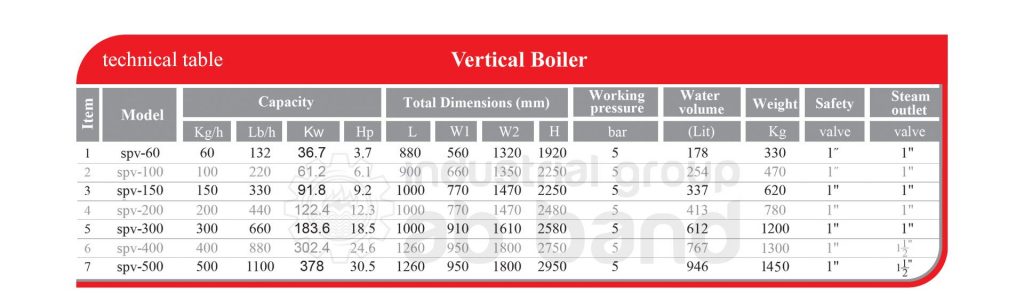 Vertical Boiler