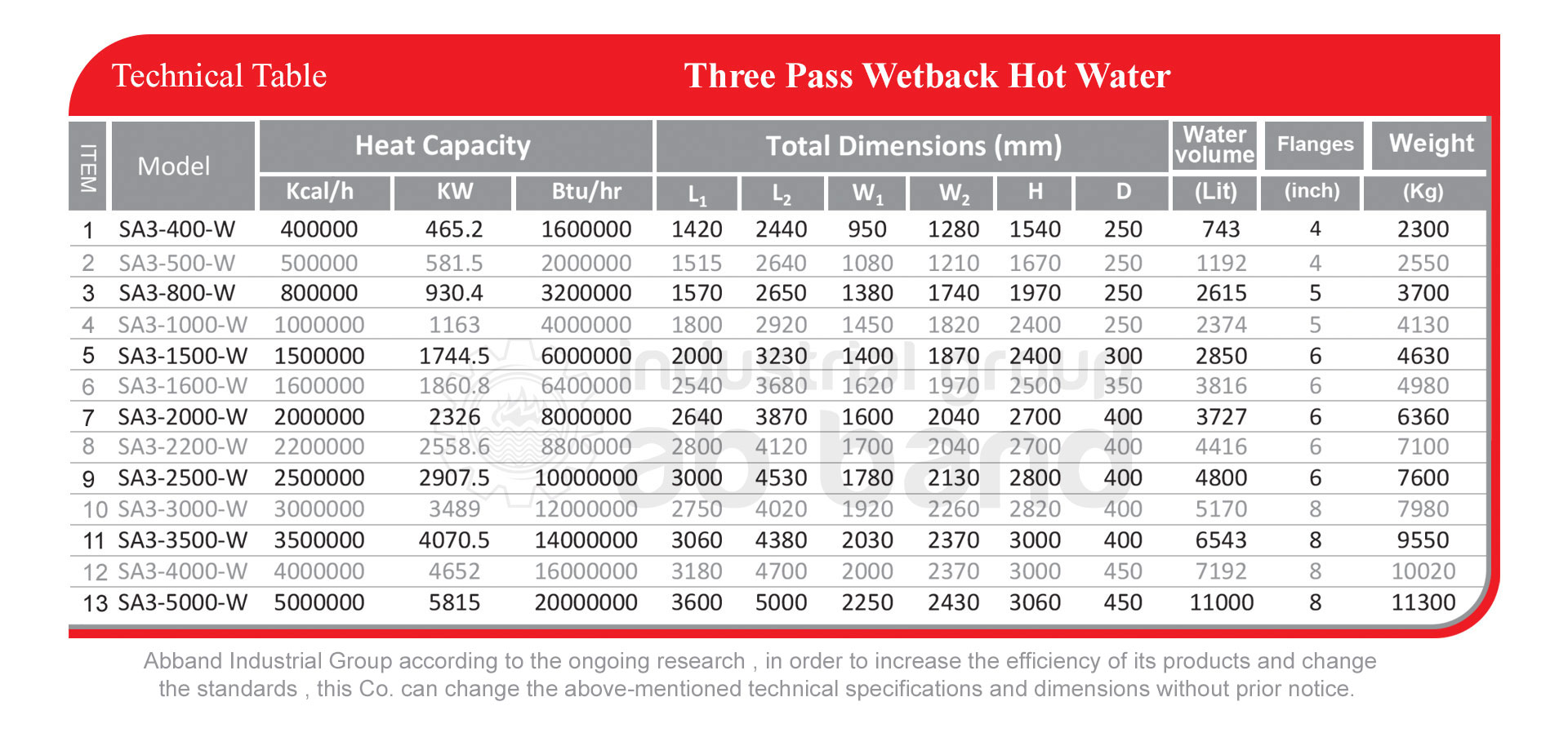 Hot Water Boiler - Seven Industrial Group